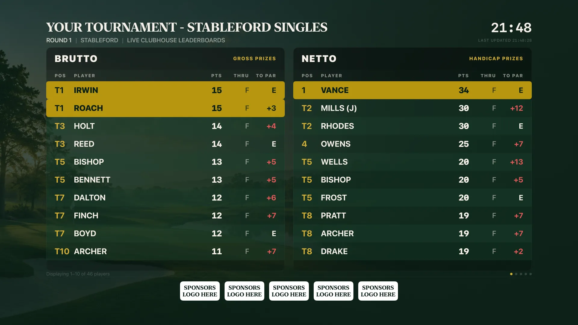 Caddie Live TV Brutto- und Netto-Leaderboard für ein Golfturnier