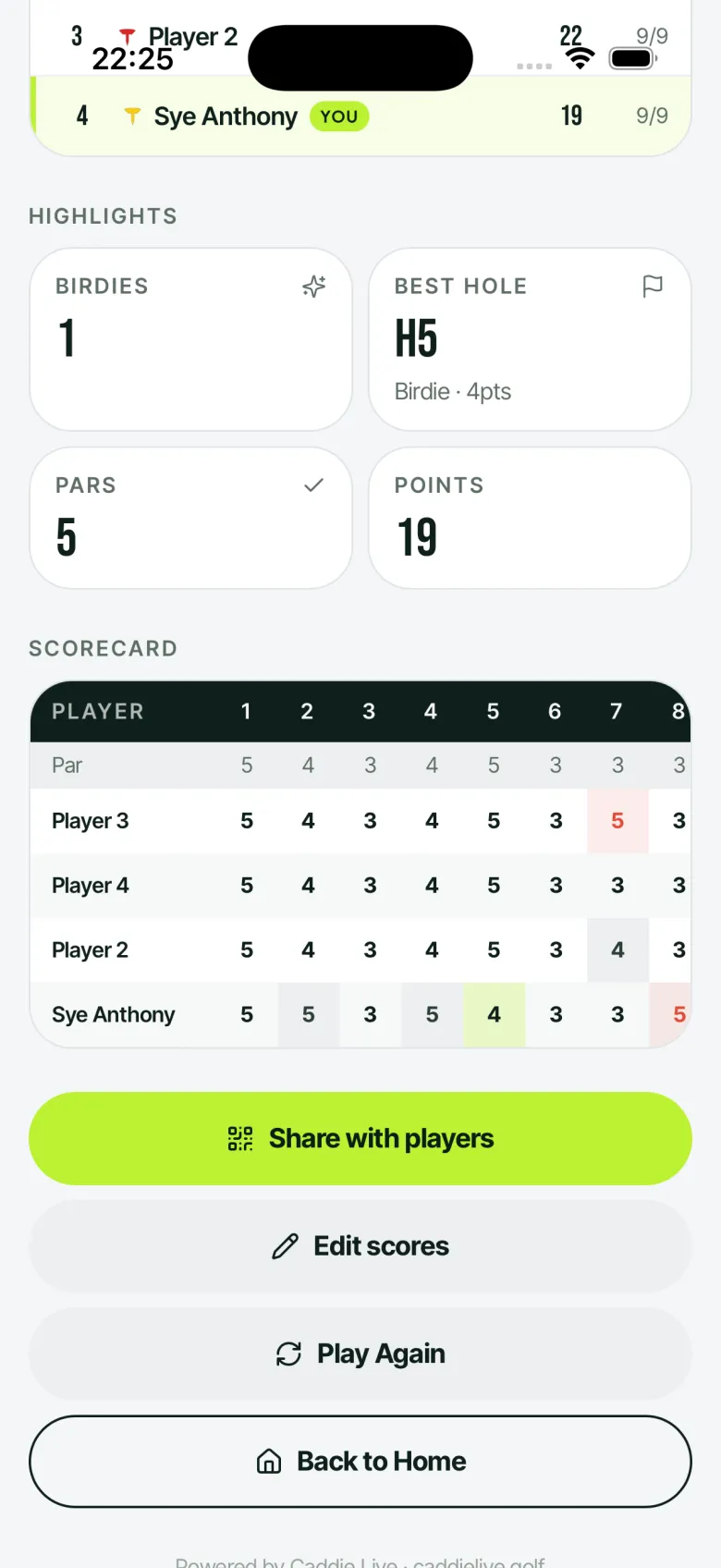 Abgeschlossene Caddie-Live-Scorekarte mit Highlights und Endstand