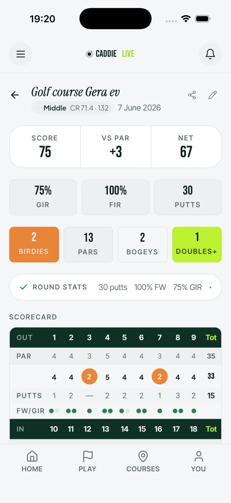 Caddie-Live-Rundendetail mit Grüns in Regulation, Fairways, Putts und vollständiger Scorekarte