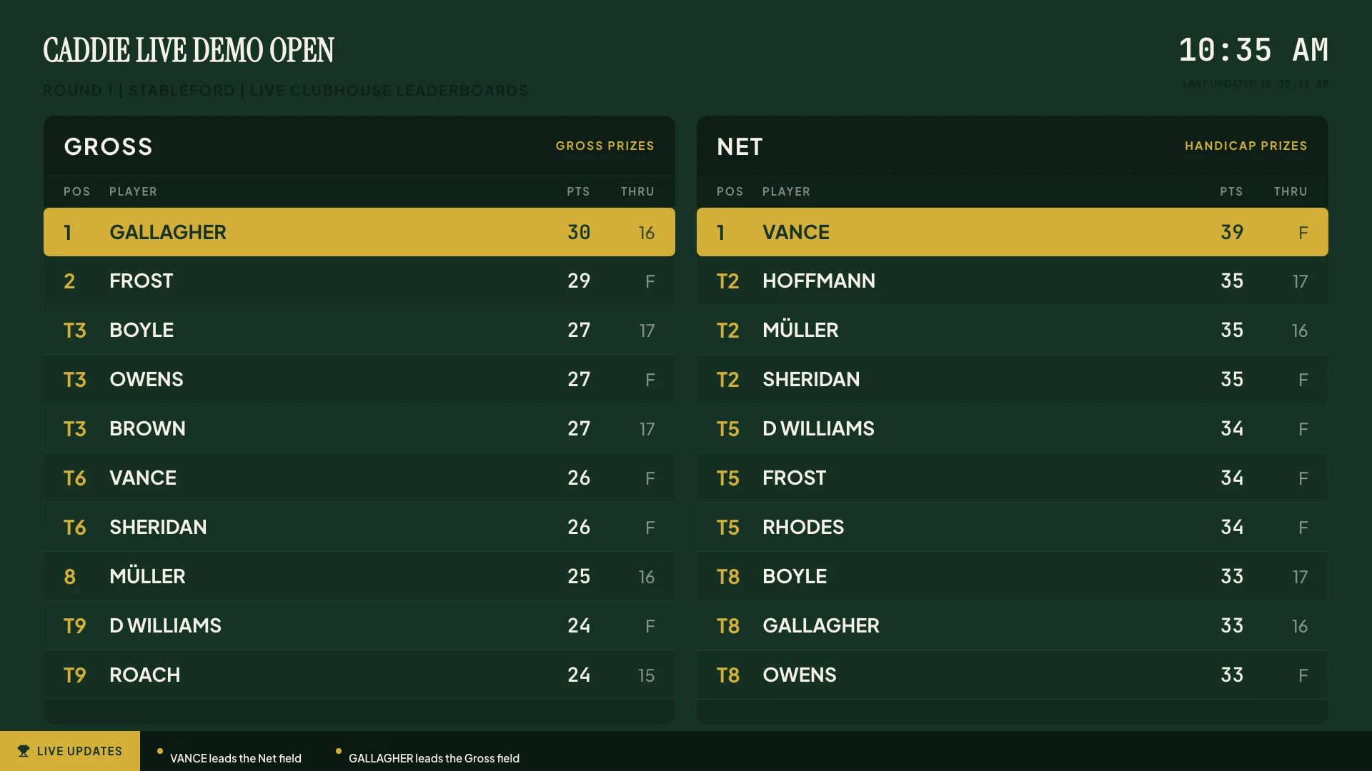 The Caddie Live clubhouse display on a television: gross and net leaderboards side by side for a 48-player field, with each player’s points and holes played