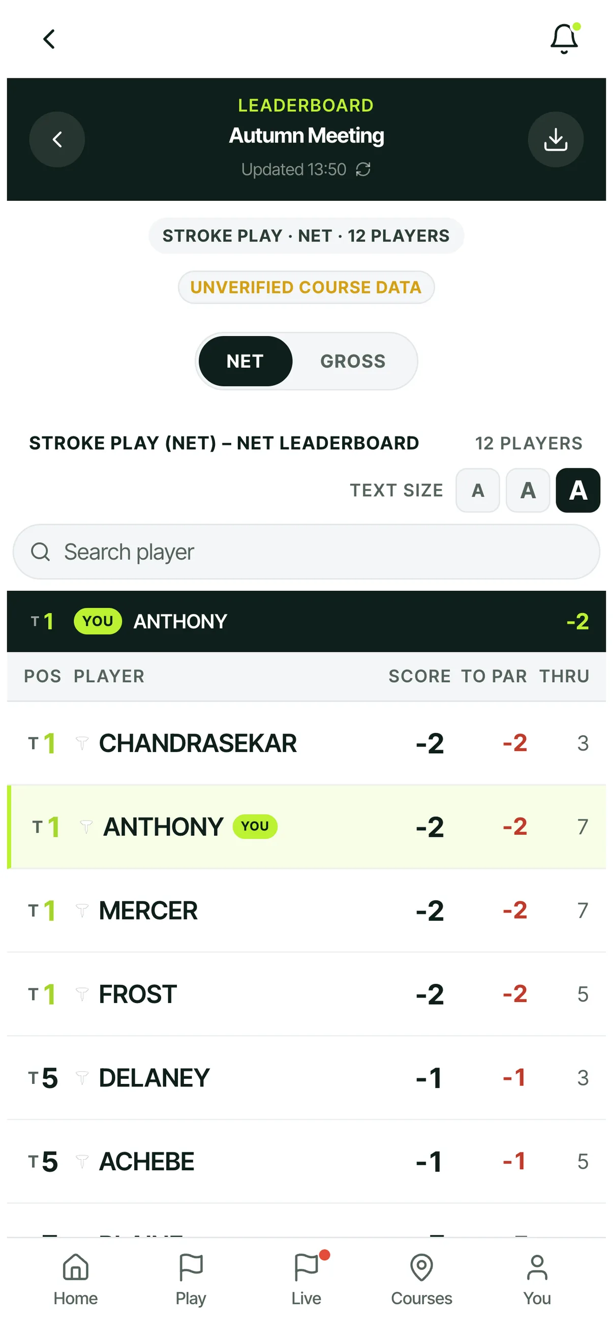 Een live golfklassement op een telefoon: twaalf spelers op netto gerangschikt, elk met hun score ten opzichte van par en gespeelde holes, en de eigen regel gemarkeerd op een gedeelde eerste plaats