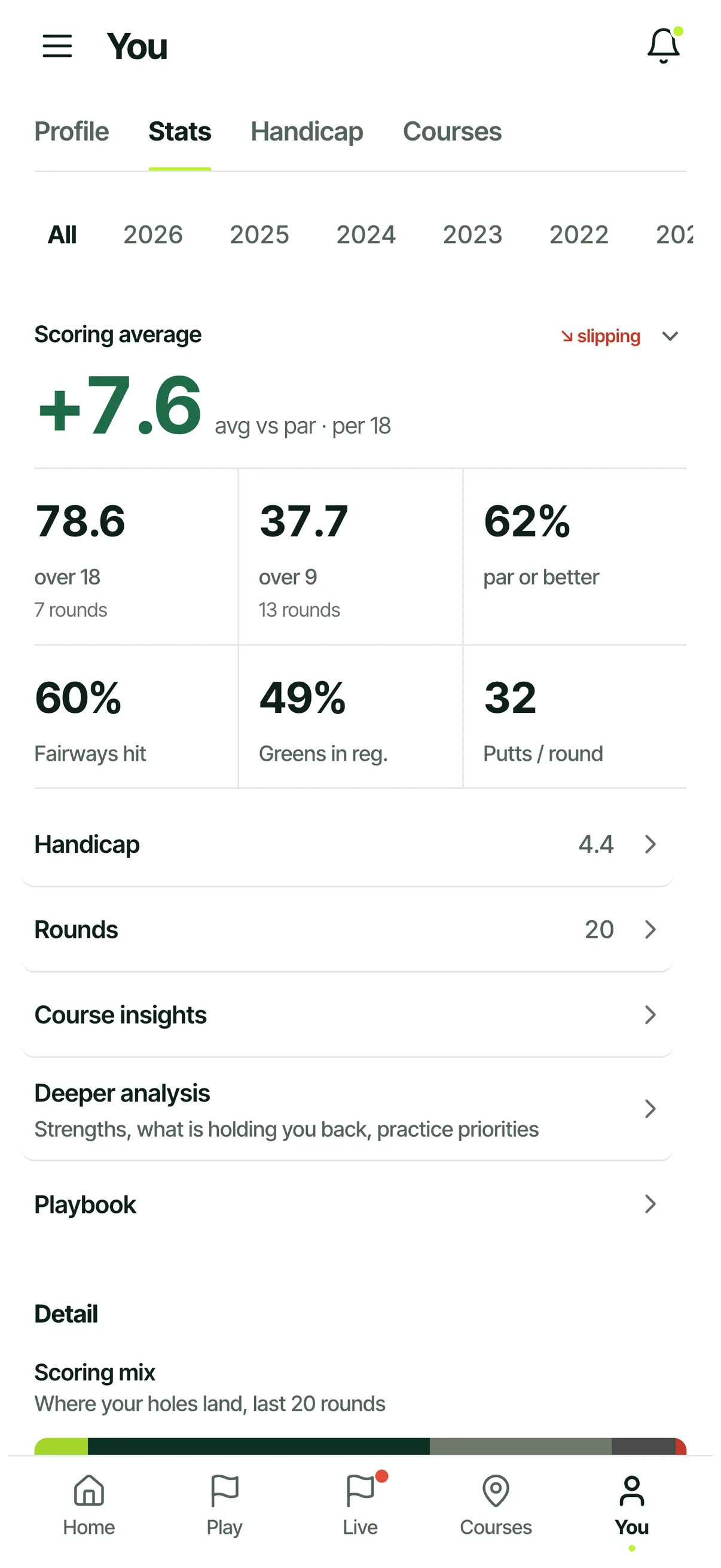 Golf statistics on a phone: scoring average, where holes land across recent rounds, and best scores