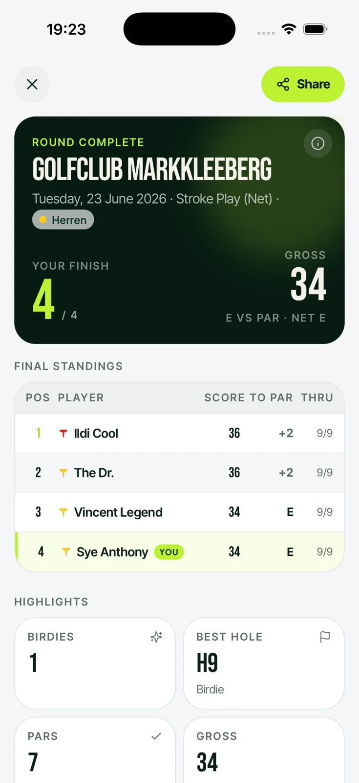 Giro di golf completato con classifica finale e momenti salienti su iPhone