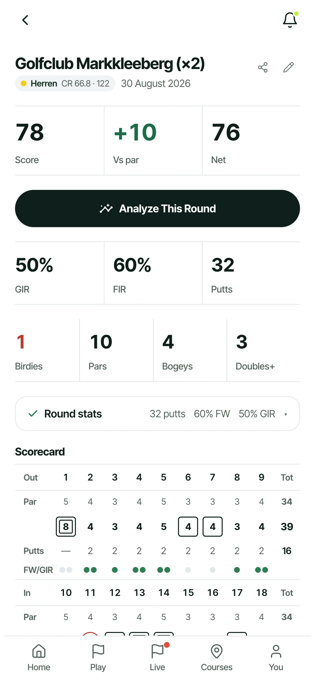 Golf round detail on iPhone showing gross, net and score to par with greens, fairways and putts